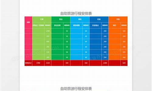 自助游线路攻略,自助游路线安排表