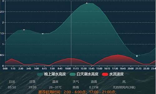 威海公园退潮时间_威海公园几点退潮