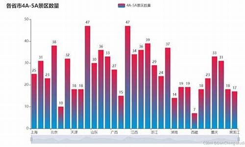 热门旅游景点分析python,热门旅游景点分析系统的ER图怎