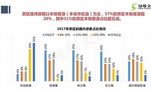 旅游景点门票收入发行ABS_旅游业门票收入