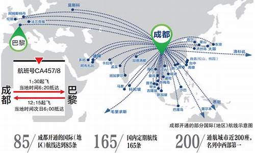 成都到巴黎路线怎么走_成都到巴黎路线