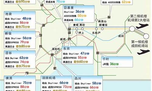 2013日本旅游路线,日本旅游线路主题
