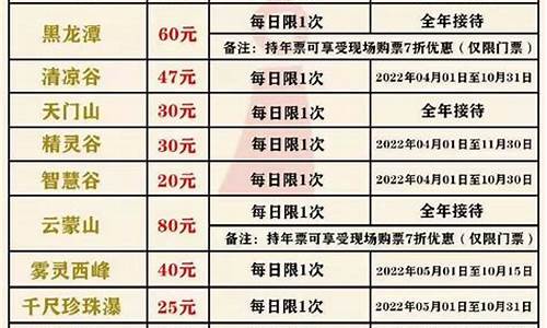 北京景点门票价格一览表2024年,北京景
